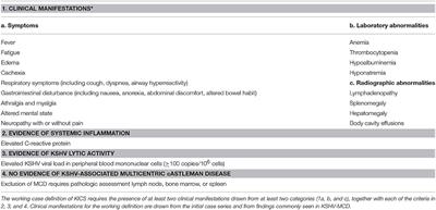 Corrigendum: Clinical manifestations of Kaposi sarcoma herpesvirus lytic activation: multicentric Castleman disease (KSHV–MCD) and the KSHV inflammatory cytokine syndrome